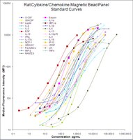 Chemokine Chart